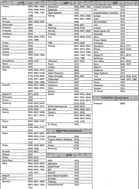 jvc tv codes